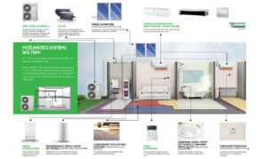 Pompy ciepła Samsung