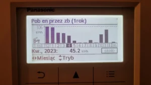 pompa ciepła Panasonic 9kW T CAP Split zużycie w kwietniu