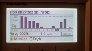 pompa ciepła Panasonic 9kW T CAP Split zużycie we wrześniu